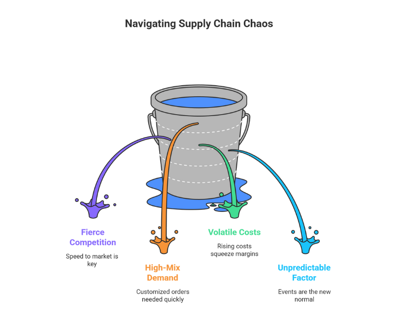 The Ultimate Guide to Warehouse Management Training: Optimizing Operations for 2026 2 Warehouse_Supply Chain Operational Challenges